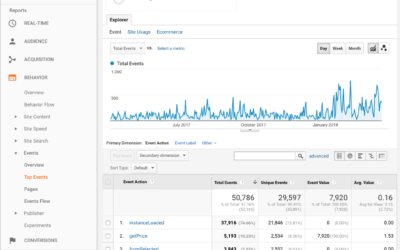 Google Analytics Event Tracking in Cab Grid Pro