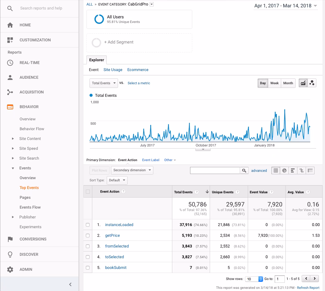 Google Analytics Event Tracking in Cab Grid Pro