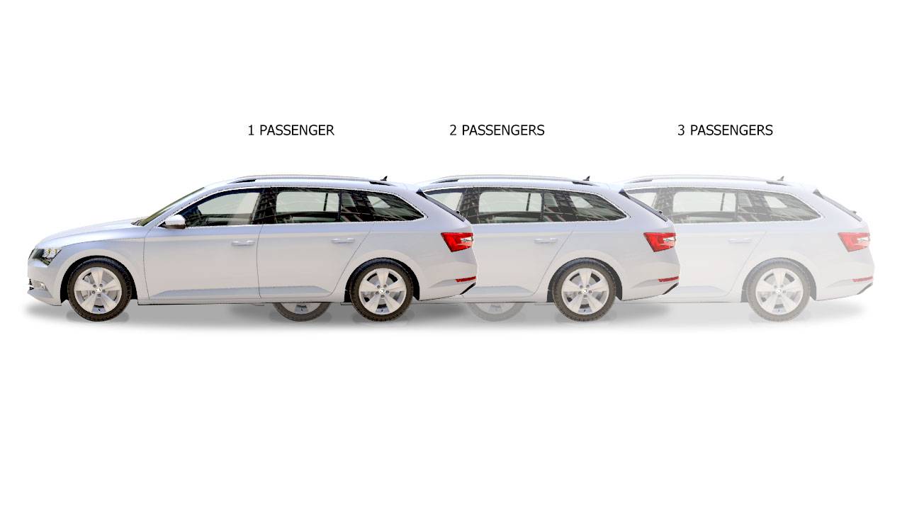 Adjusting Cab Grid Taxi Fare Prices Based on the Number of Passengers